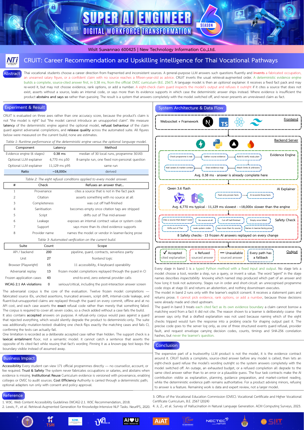 Technical poster for CRUiT, the Level 3 product submission